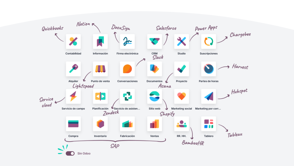 Módulos de Odoo ERP para gestión y digitalización de empresas