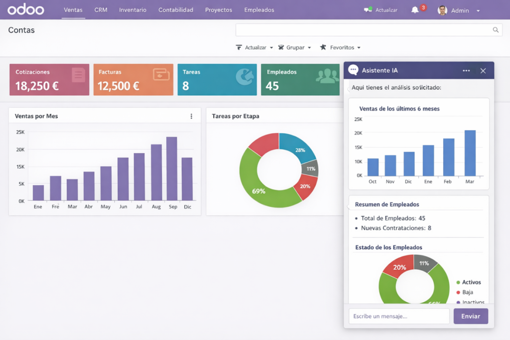 dashboard de Odoo con una ventana de chat inteligente que muestra gráficos generados automáticamente